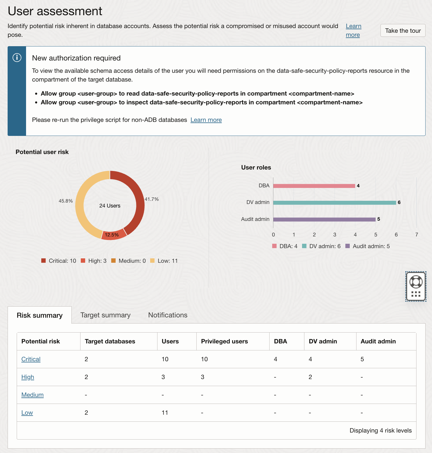 User Assessment