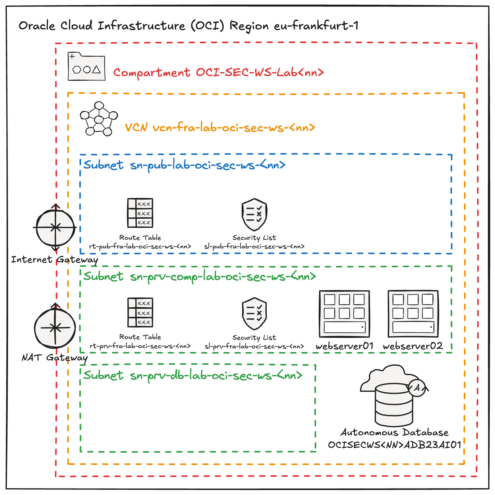 OCI Security Workshop Architecture